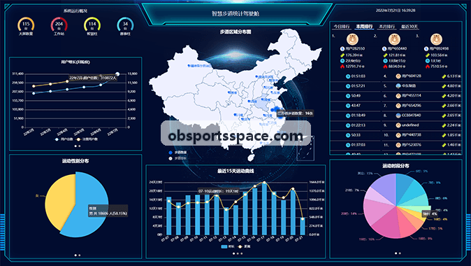 OB真人多终端数据接入拓扑示意