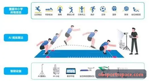 OB真人运动力学参数采集分析